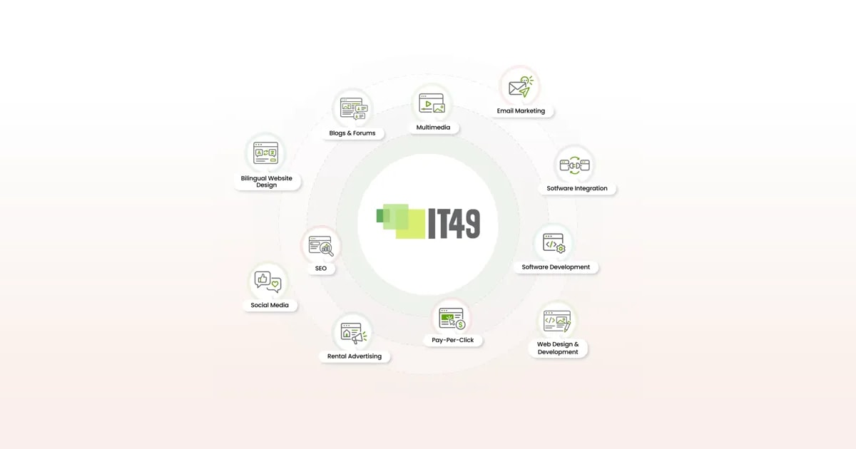 Software Development Services in Los Angeles | IT49