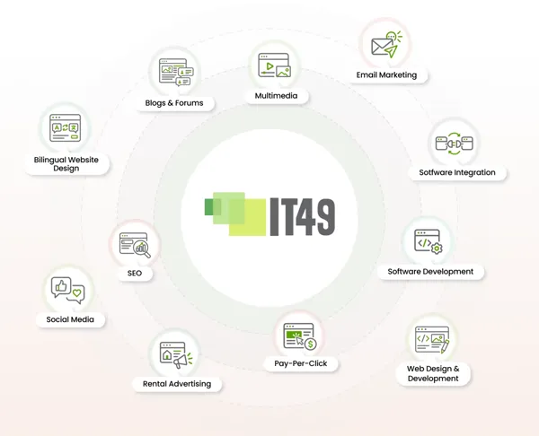 IT49 Multimedia about animation preview